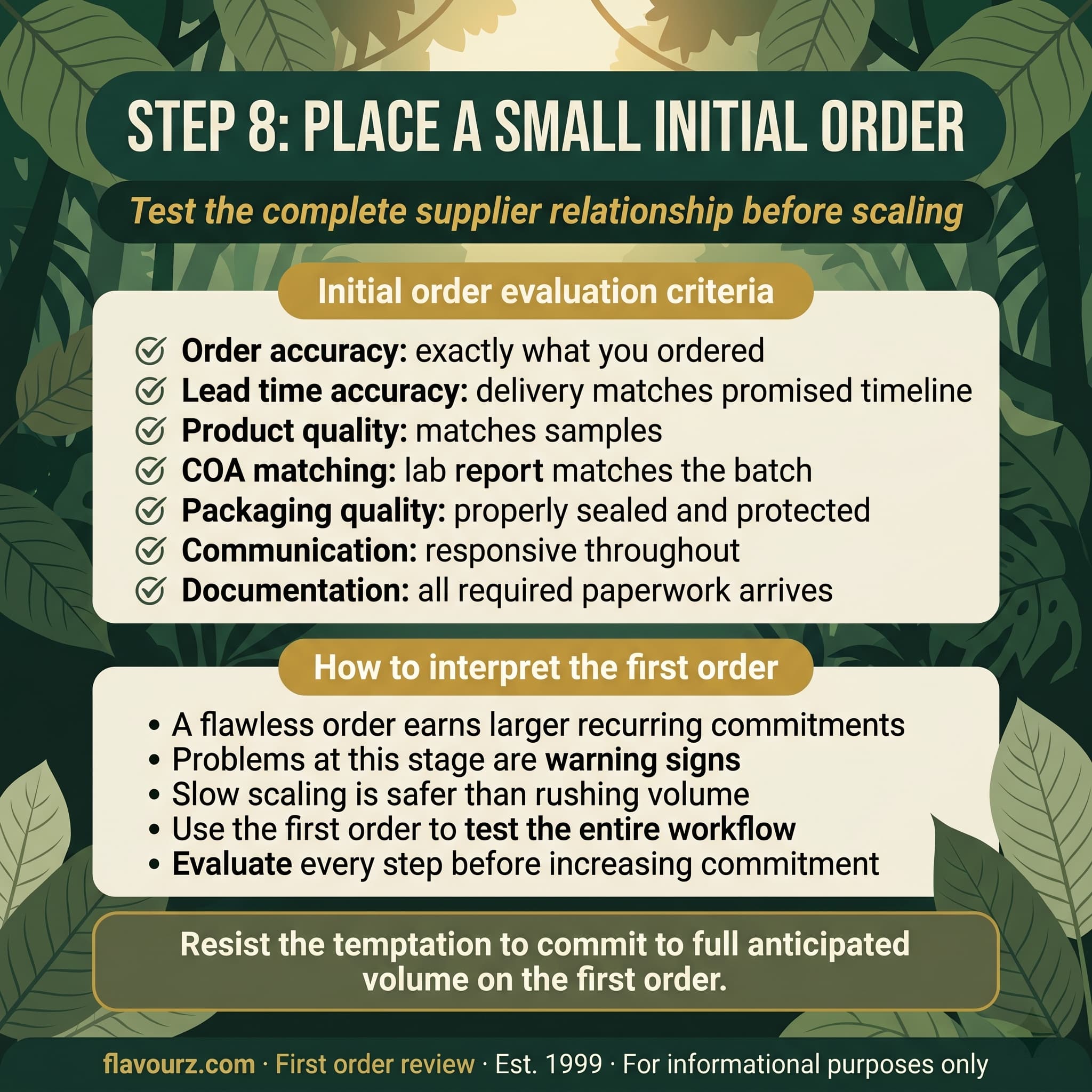infographic for Step 8 Place a Small Initial Order